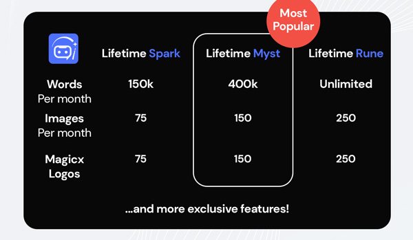 AI Magicx Lifetime Subscriptions