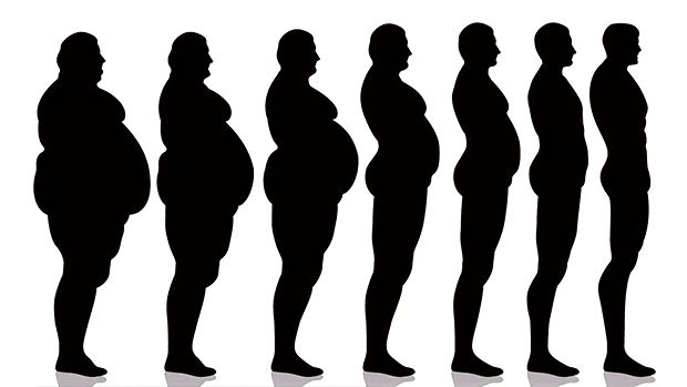 3500-Calorie Rule Dead