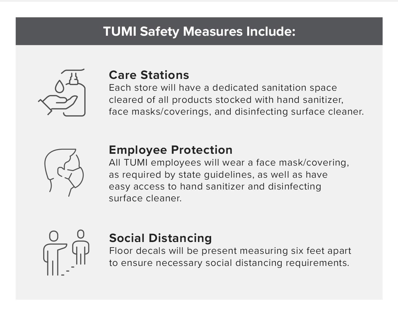 TUMI Safety Measres Include: Care Stations. Employee Protection. Social Distancing.