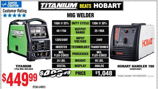 View MIG 170 Professional Welder with 120/240 Volt Input