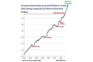 Who Bought $1.6 Trillion of US National Debt Over the Past 12 Months?