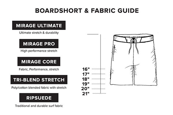 Boardshort and Fabric Guide