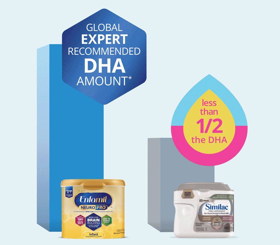 Global Expert Recommended DHA Amount