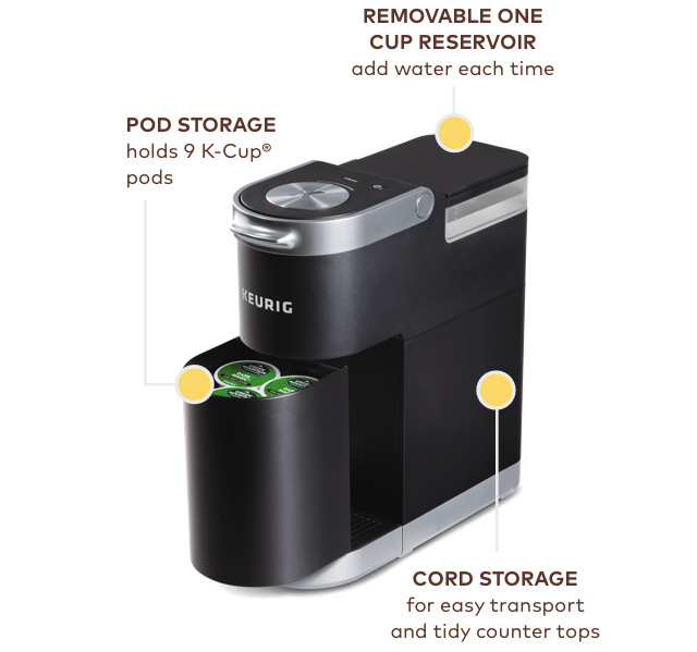 REMOVABLE ONE CUP RESERVOIR add water each time | POD STORAGE holds 9 K-Cup® pods | CORD STORAGE for easy transport and tidy counter tops