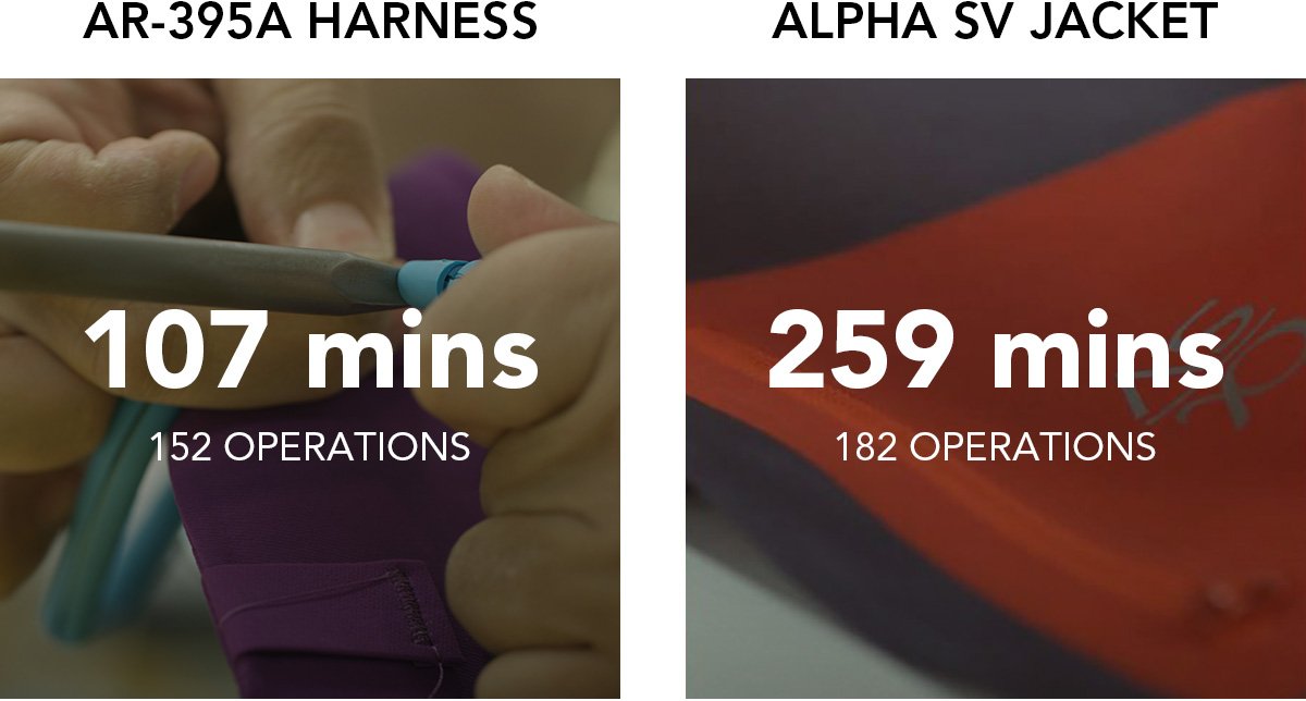67 Experts collaborate on crafting one Alpha SV.
