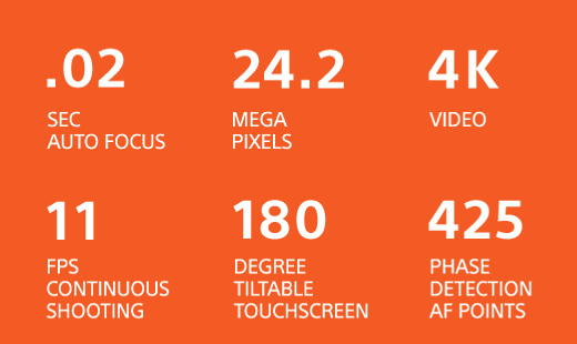 SPEC-HEAVY | .02 SEC AUTO FOCUS | 24.2 MEGAPIXELS | 4K VIDEO | 11 FPS CONTINUOUS SHOOTING | 180 DEGREE TILTABLE TOUCHSCREEN | 425 PHASE DETECTION AF POINTS