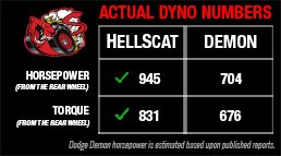 Actual dyno numbers