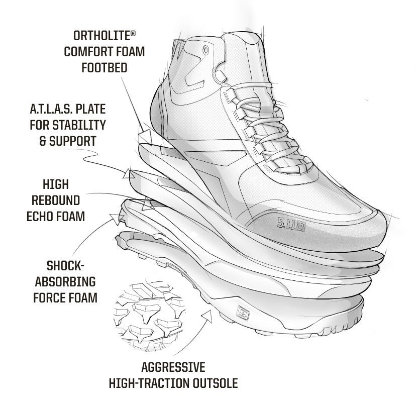 A.T.L.A.S. Sole Diagram